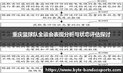重庆篮球队全运会表现分析与状态评估探讨